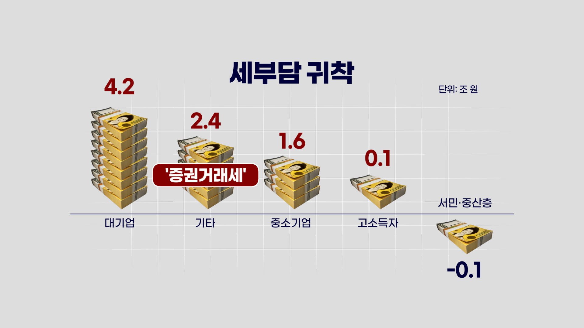 세금,정부,증권거래세,이번,투자자,내년,거래세,중소기업,코스피,올리