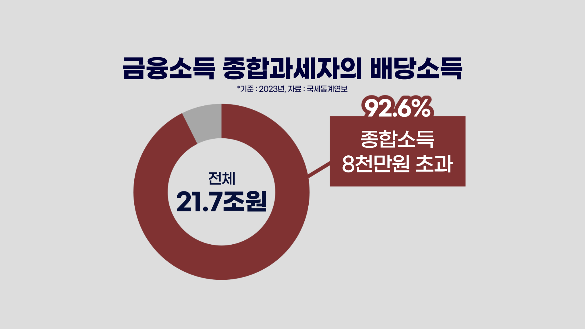 세제,투자자,한도,혜택,배당소득,비과세,확대
