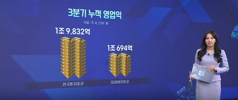 한국투자증권,상품,증권사,미래에셋증권,원금,기자,자금