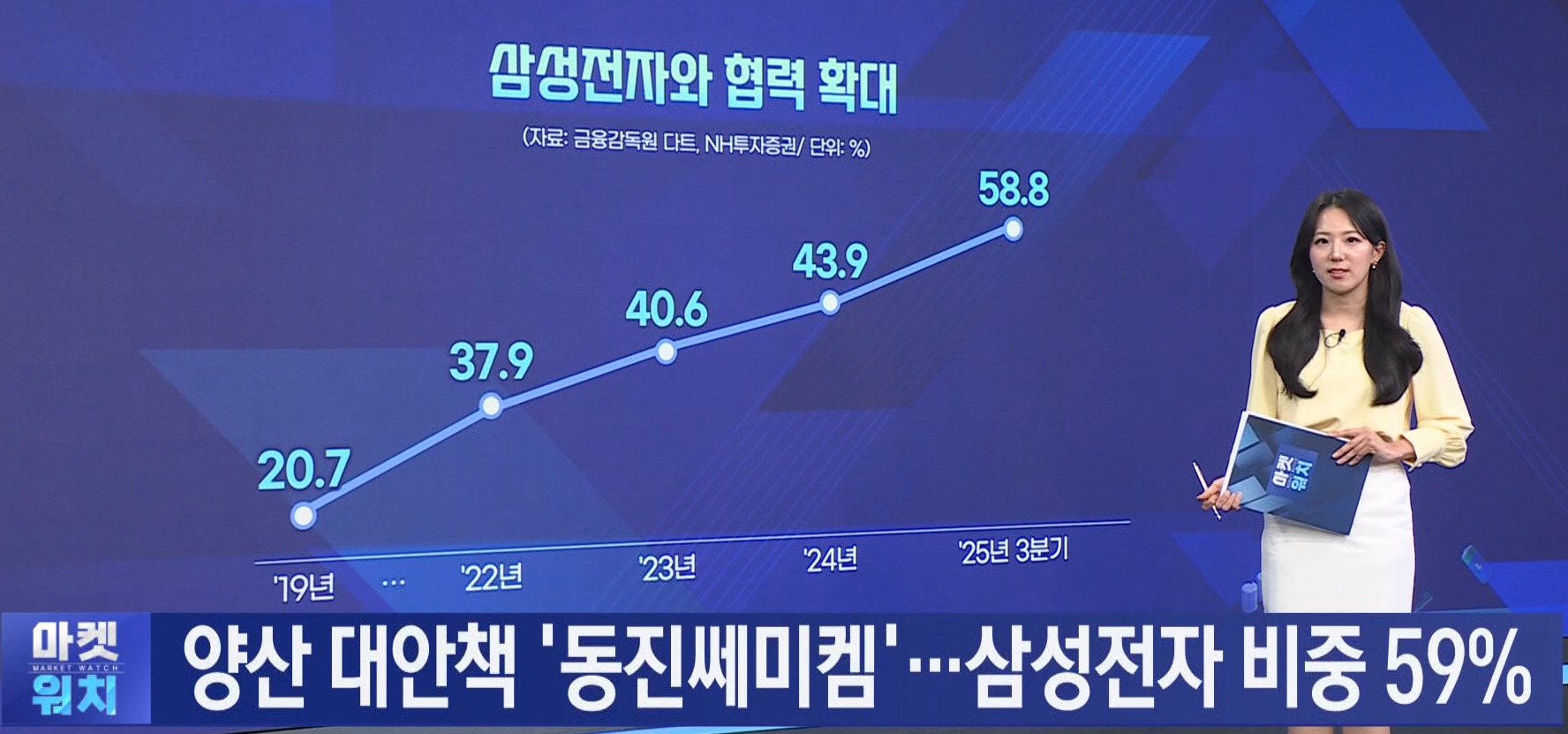 공장,동진쎄미켐,일본,미국,포토레지스트,반도체,삼성전자,매출