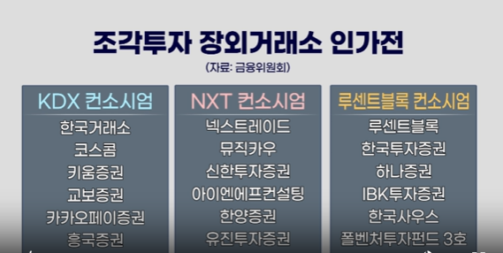 컨소시엄,넥스트레이드,거래,사업,조각투자,관련,한국거래소,기자