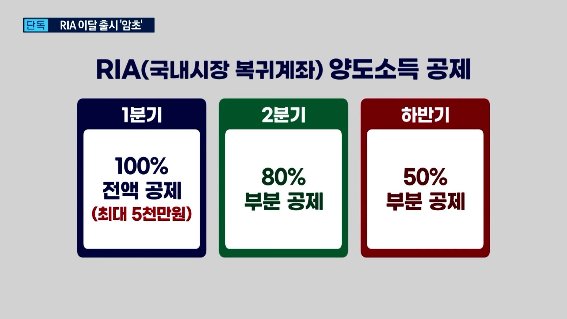 출시,일정,증권사,계좌,도입