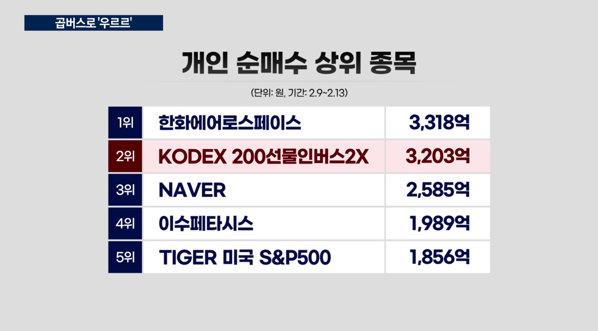 하락,인버스,상품,베팅,주식,상승