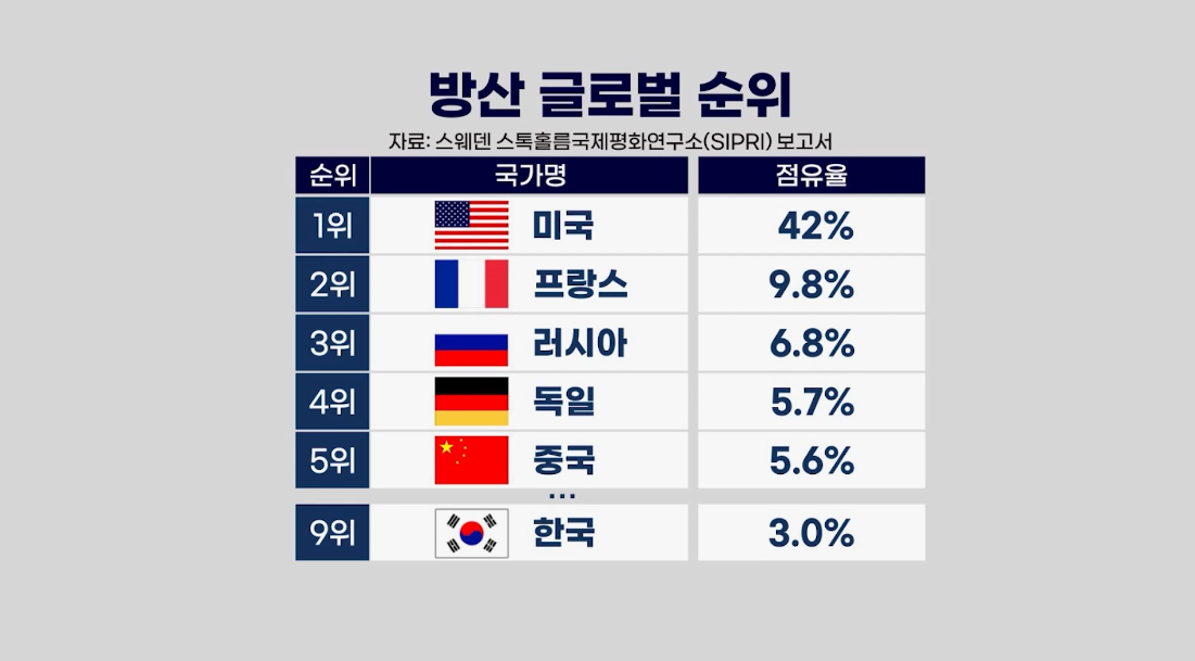 중국,무기,시장,국방비,수출