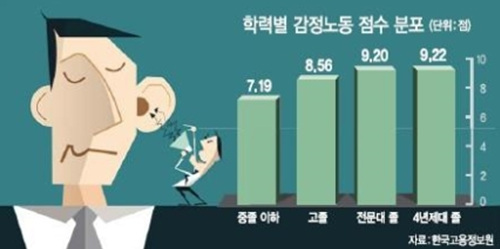 사진 - 한국고용정보원