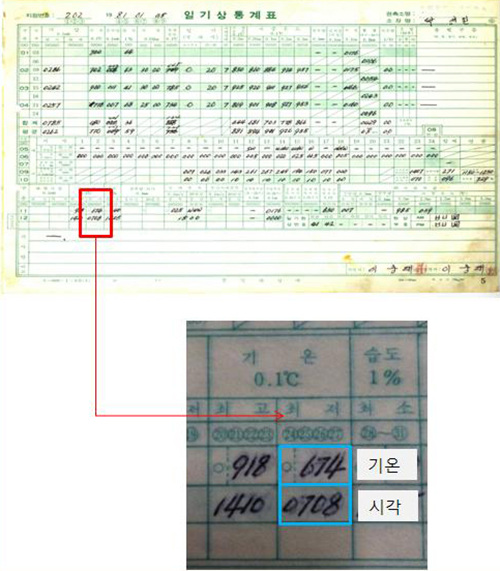 사진 - 국가기록원