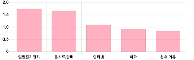 이 시각 코스닥 코스닥 현재 82706p 하락 반전