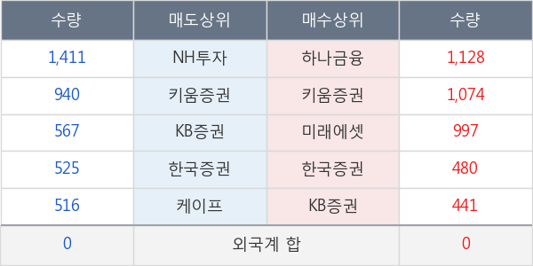 종근당홀딩스