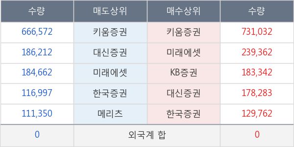 흥아해운