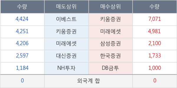 한양증권