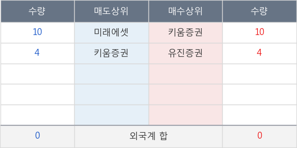 KBSTAR 차이나H선물인버스(H)