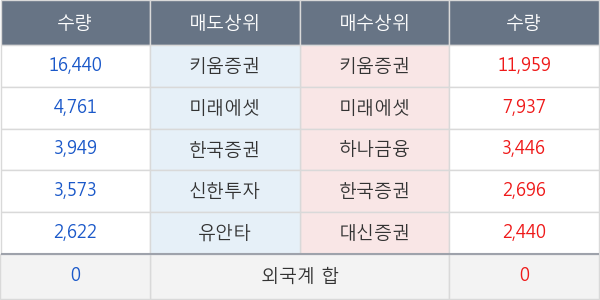 두산솔루스2우B