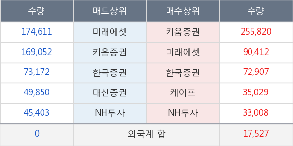 스카이문스테크놀로지