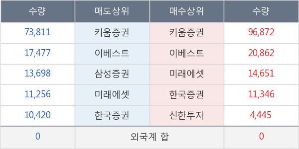 유라테크