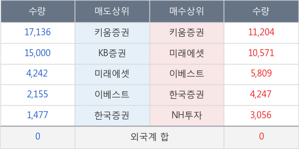 육일씨엔에쓰