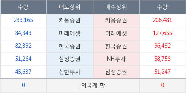 넷게임즈