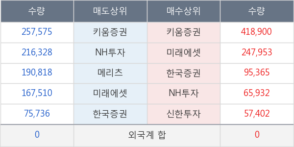 에스앤씨엔진그룹