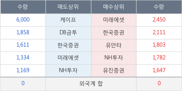 알톤스포츠