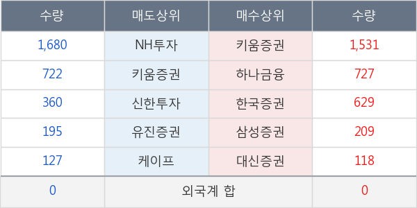 한양증권우