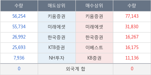 유아이디