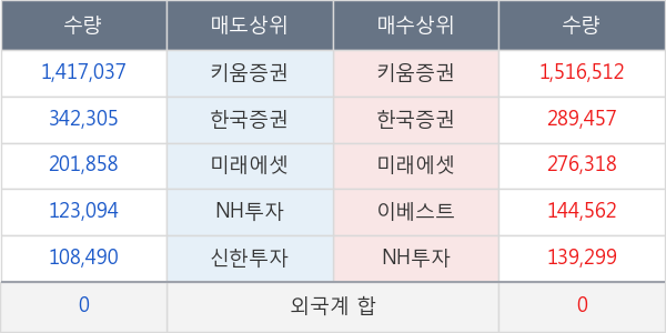 대주산업