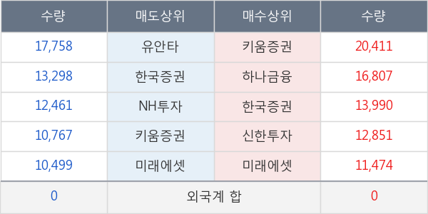 인텔리안테크