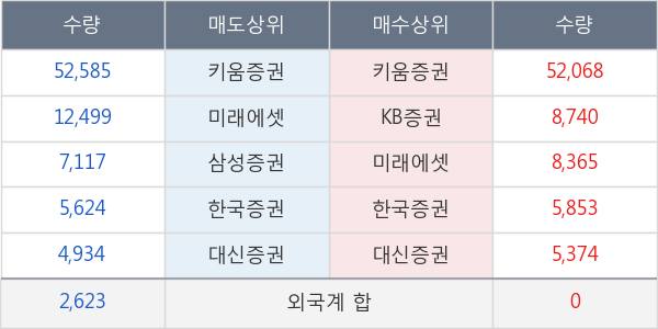 두산퓨얼셀2우B