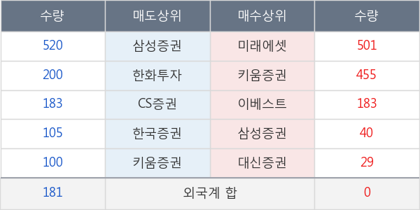 신세계건설