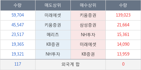 두산솔루스