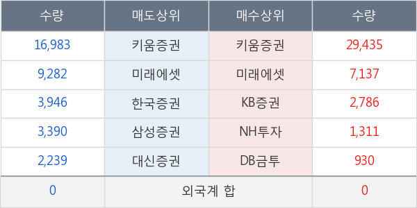 두산솔루스1우