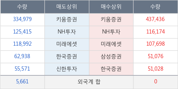 씨티젠