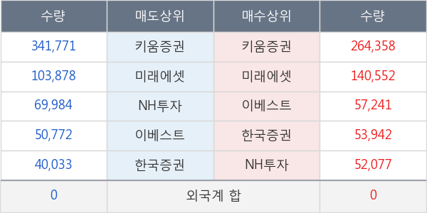 네오크레마