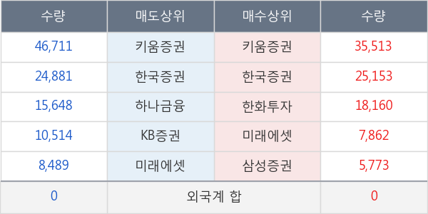 파버나인