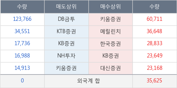 투비소프트