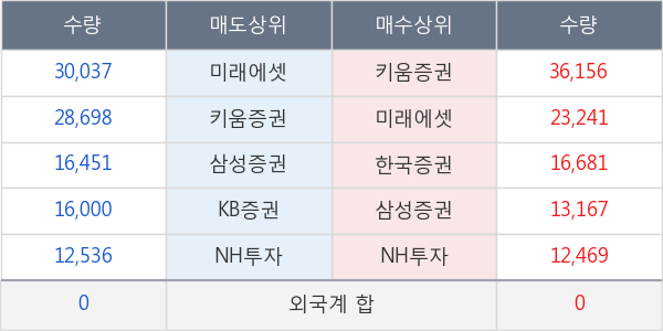 코오롱생명과학