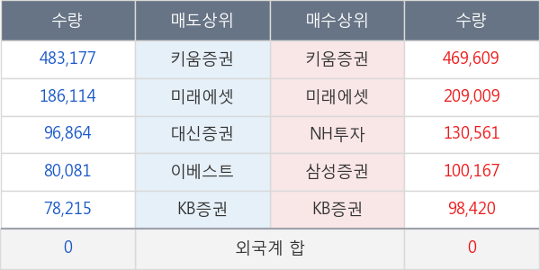 데코앤이