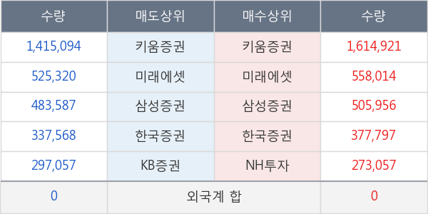 파인텍