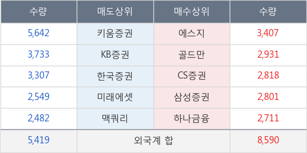 DB손해보험