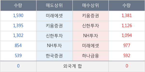 금호산업우