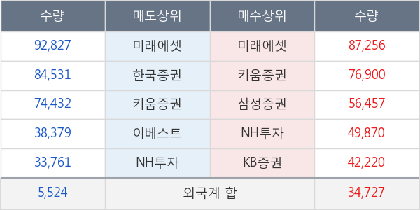 켐트로닉스