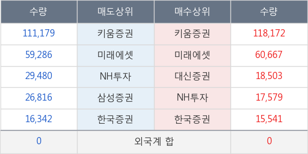 엔에이치스팩11호