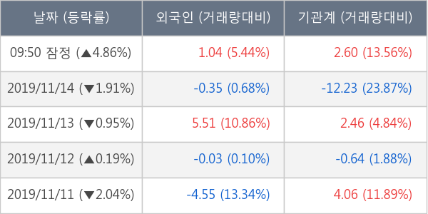 대한항공