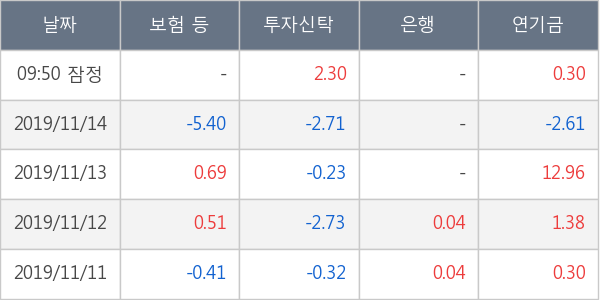 대한항공