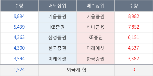 바이오솔루션