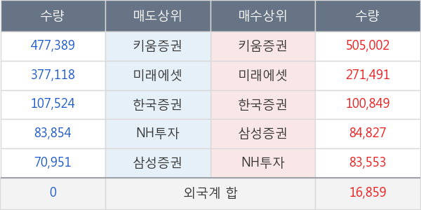 한국특수형강