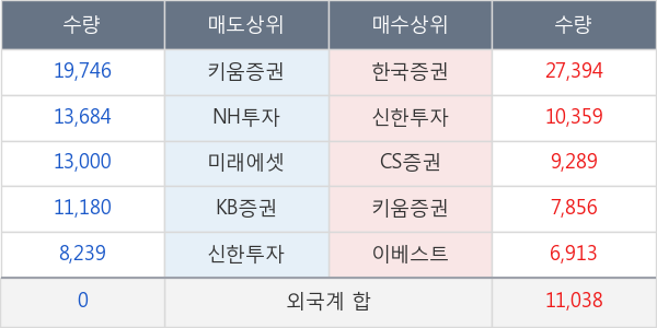 영원무역