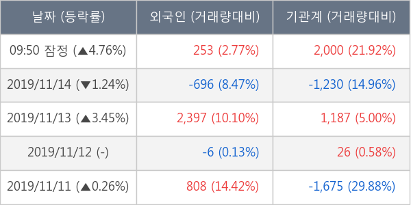 사조산업