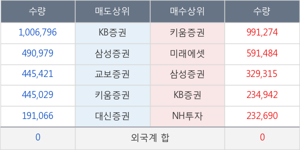 데일리블록체인