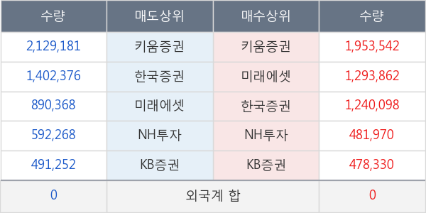 미래SCI