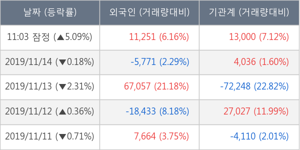 현대해상